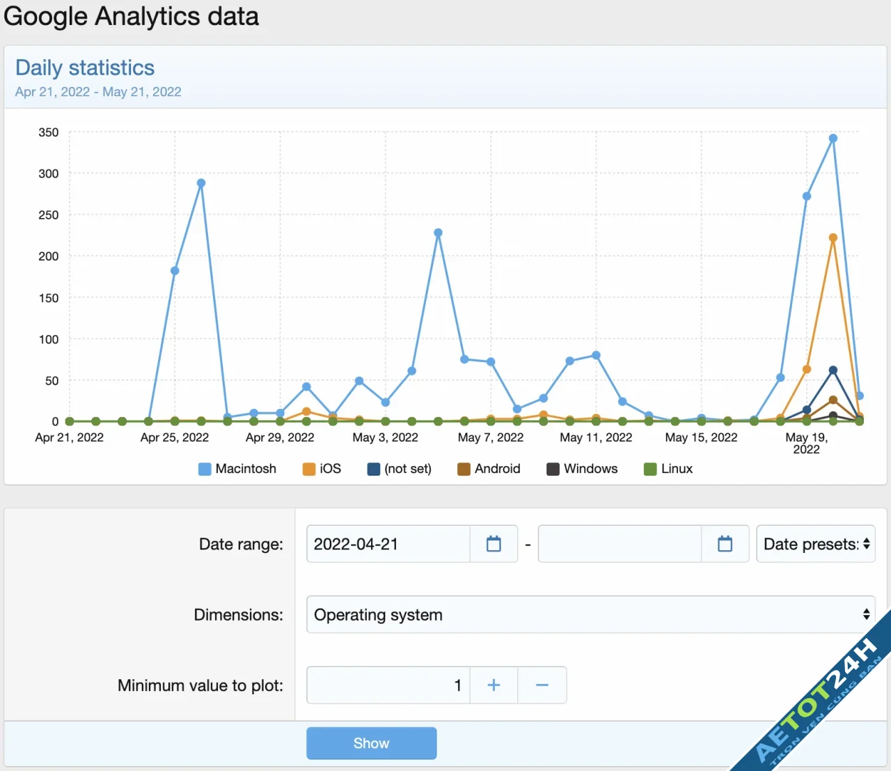 DigitalPoint Better Google Analytics-9.webp