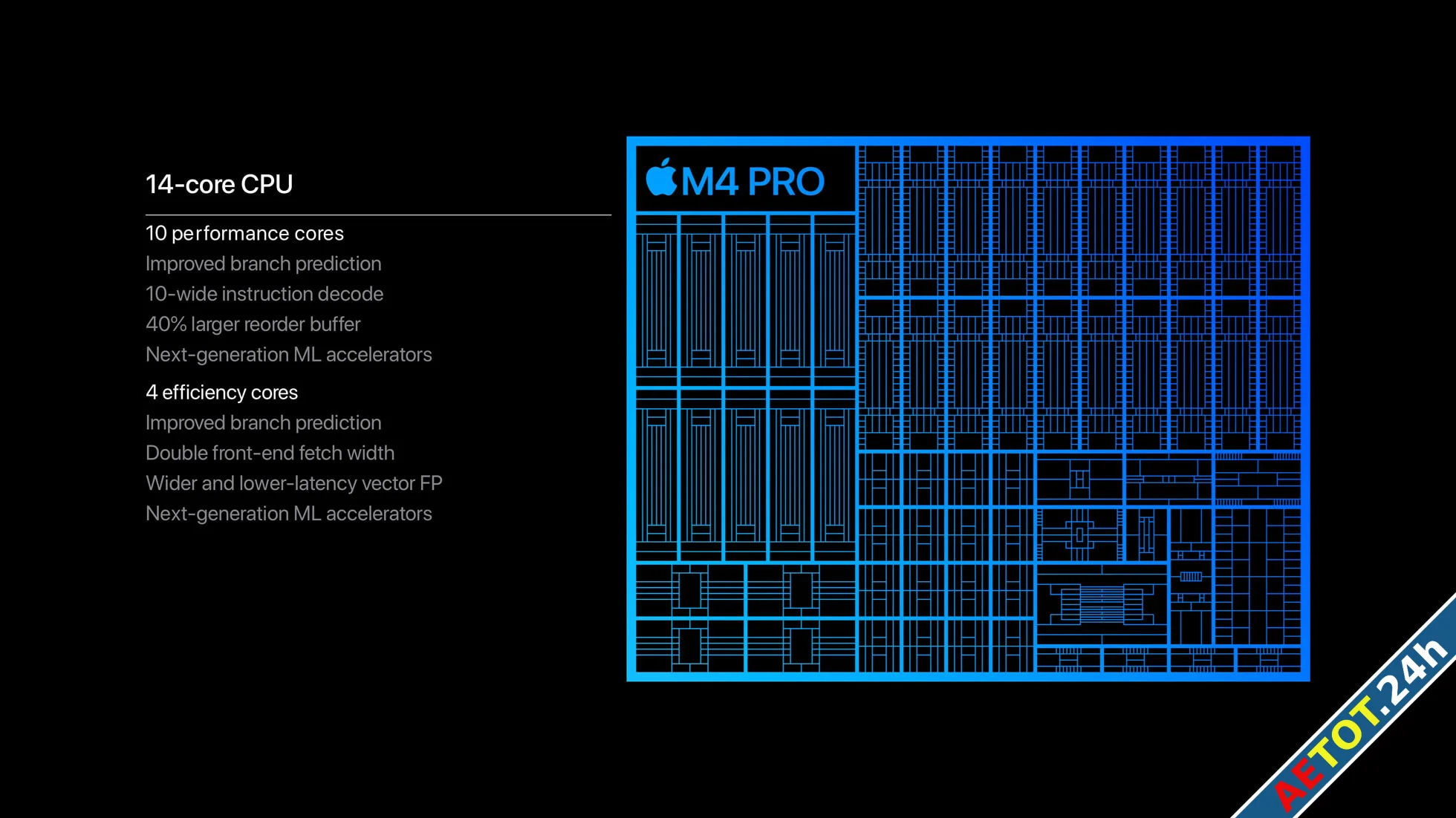 Ra mắt chip M4 Pro và M4 Max Hiệu năng out trình chip AI PC-3.webp